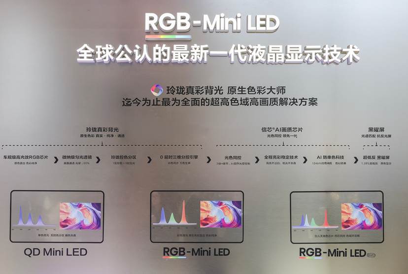 代表通道点赞的显示“科技尖货”，在AWE2026海信现场见证(图4)