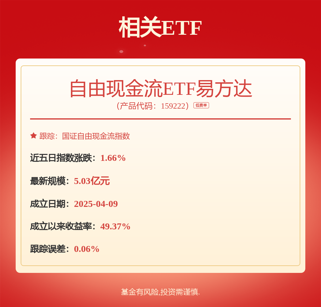 指数回调，资金加大布局力度，自由现金流ETF易方达（159222）盘中获4000万份净申购(图1)