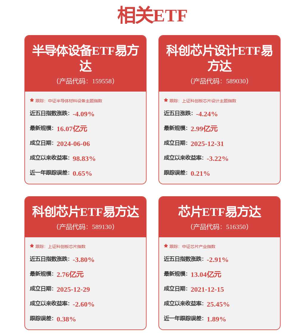 “AI春晚”开幕在即有望催化算力硬件行情，半导体设备ETF易方达（159558）获市场关注(图1)