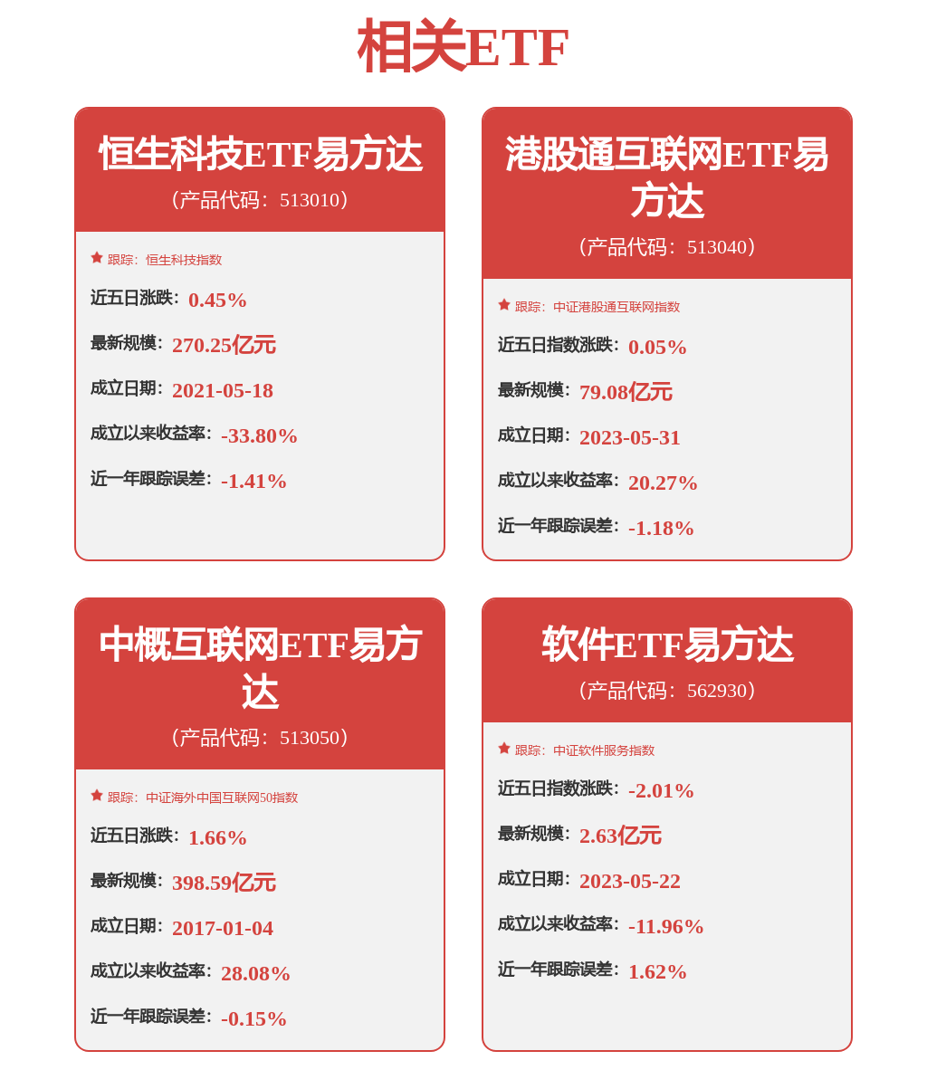 港股半导体龙头拉升，恒生科技指数半日涨超2%，持续关注恒生科技ETF易方达（513010）投资机会(图1)