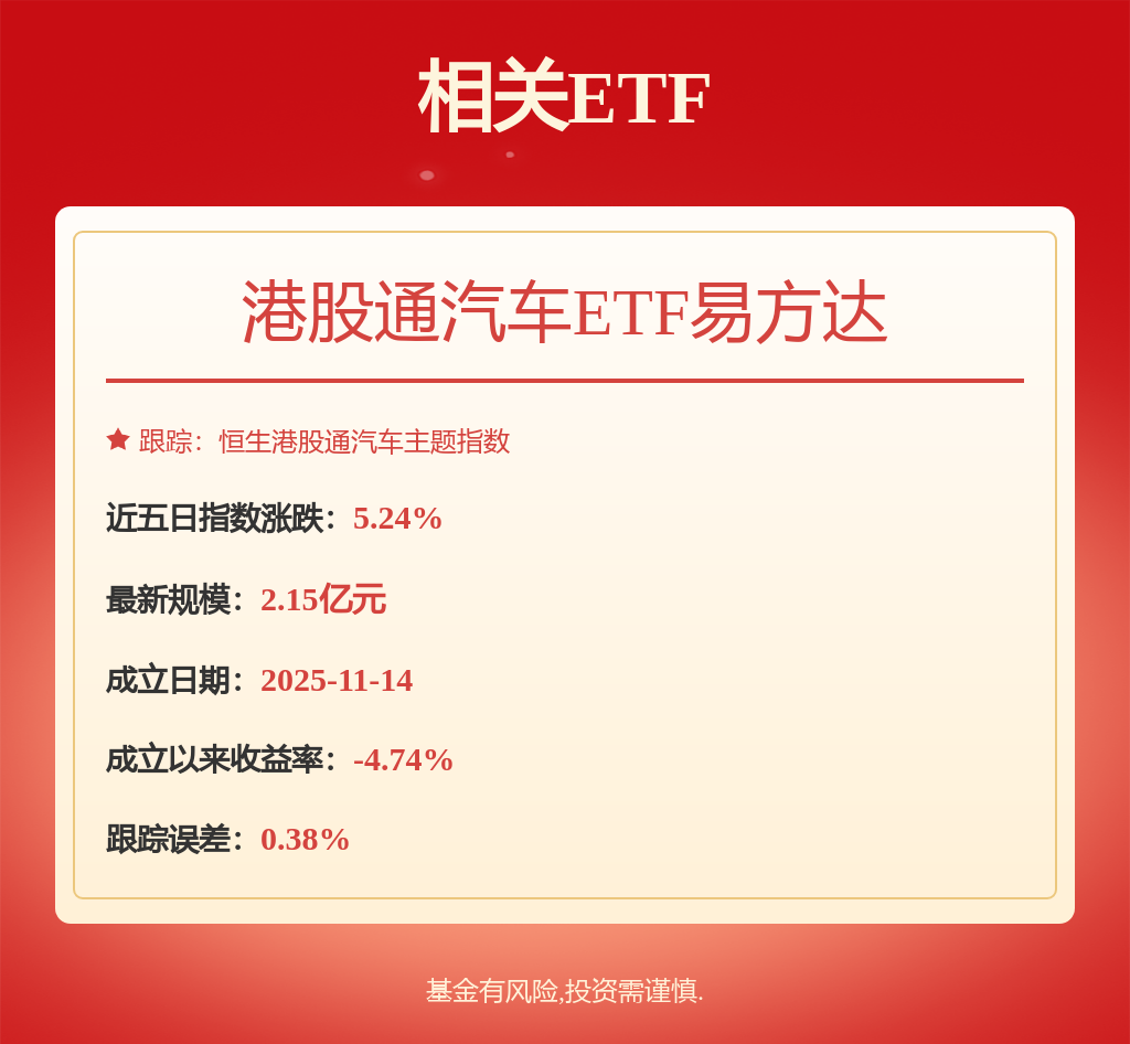 港股汽车延续反弹，港股通汽车ETF易方达（159121）昨日获近4000万元资金净流入(图1)