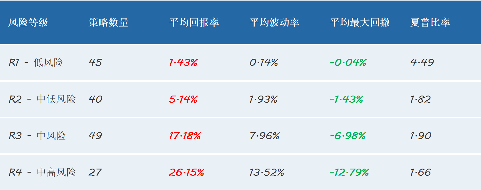 晨星：2025年易方达财富投顾策略近九成跑赢业绩基准(图2)