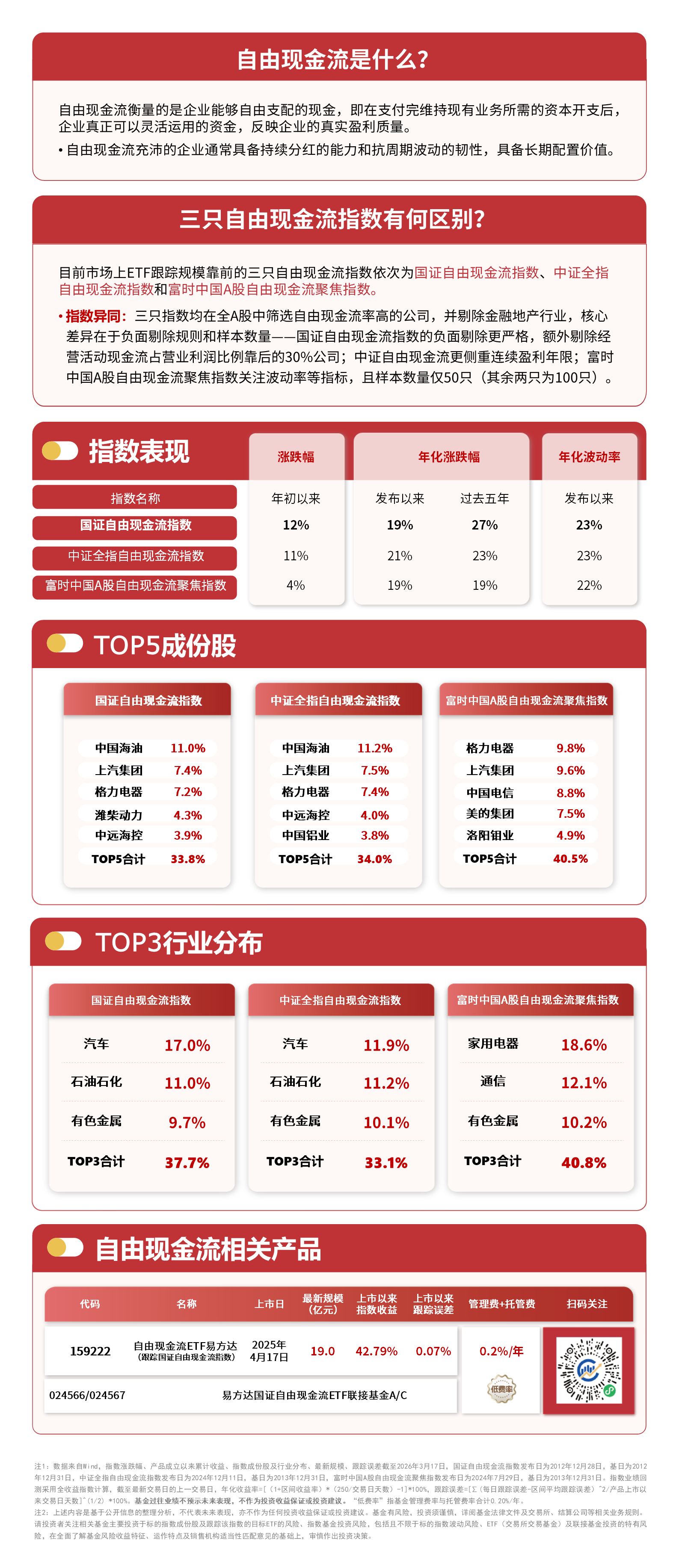现金流资产有望加速重估，自由现金流ETF易方达（159222）连续9个交易日获资金加码(图1)