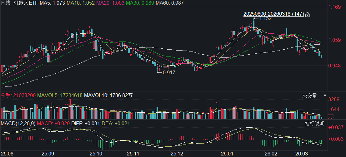丝杠、伺服、减速器与灵巧手: 读懂机器人的“筋骨血肉”(图1)