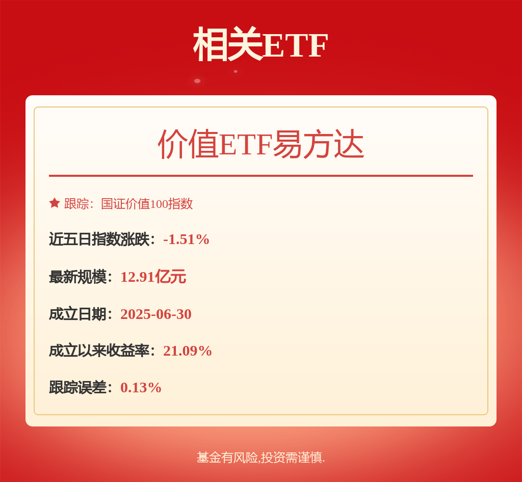 资金转向高确定性资产，关注“攻守兼备”的价值ETF易方达（159263）投资机会(图1)