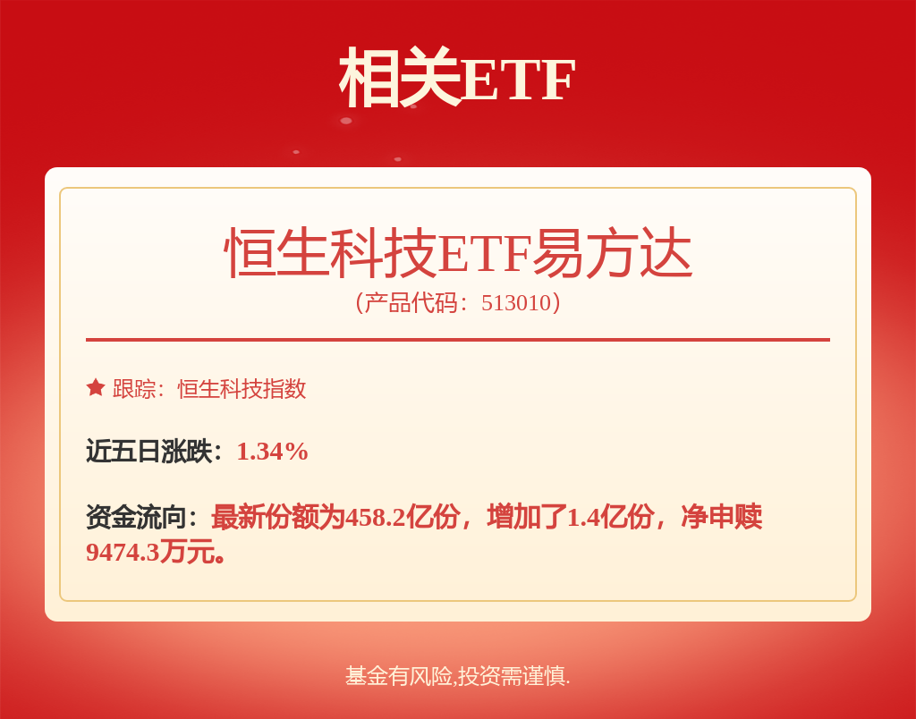 大厂同日上调云服务价格，恒生科技ETF易方达（513010）配置机会受市场关注(图1)