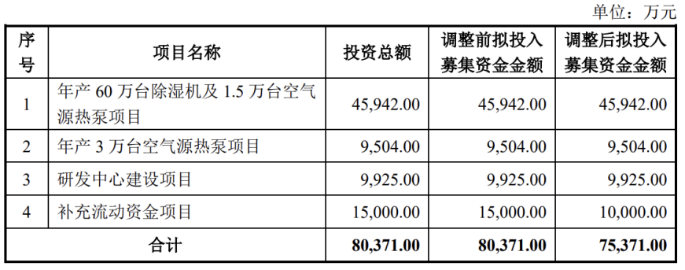 欧伦电气IPO：实控人夫妇突击分红，业绩逆势增长遭拷，客户经销商现“自家人”身影(图3)