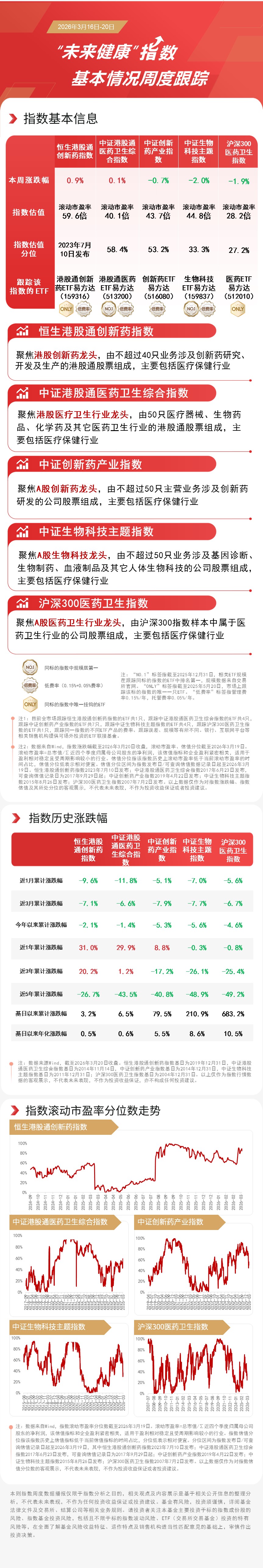 港股医药板块逆势活跃，关注港股通创新药ETF易方达（159316）、港股通医药ETF易方达（513200）等投资价值(图1)