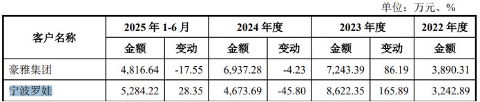 欧伦电气IPO：实控人夫妇突击分红，业绩逆势增长遭拷，客户经销商现“自家人”身影(图1)