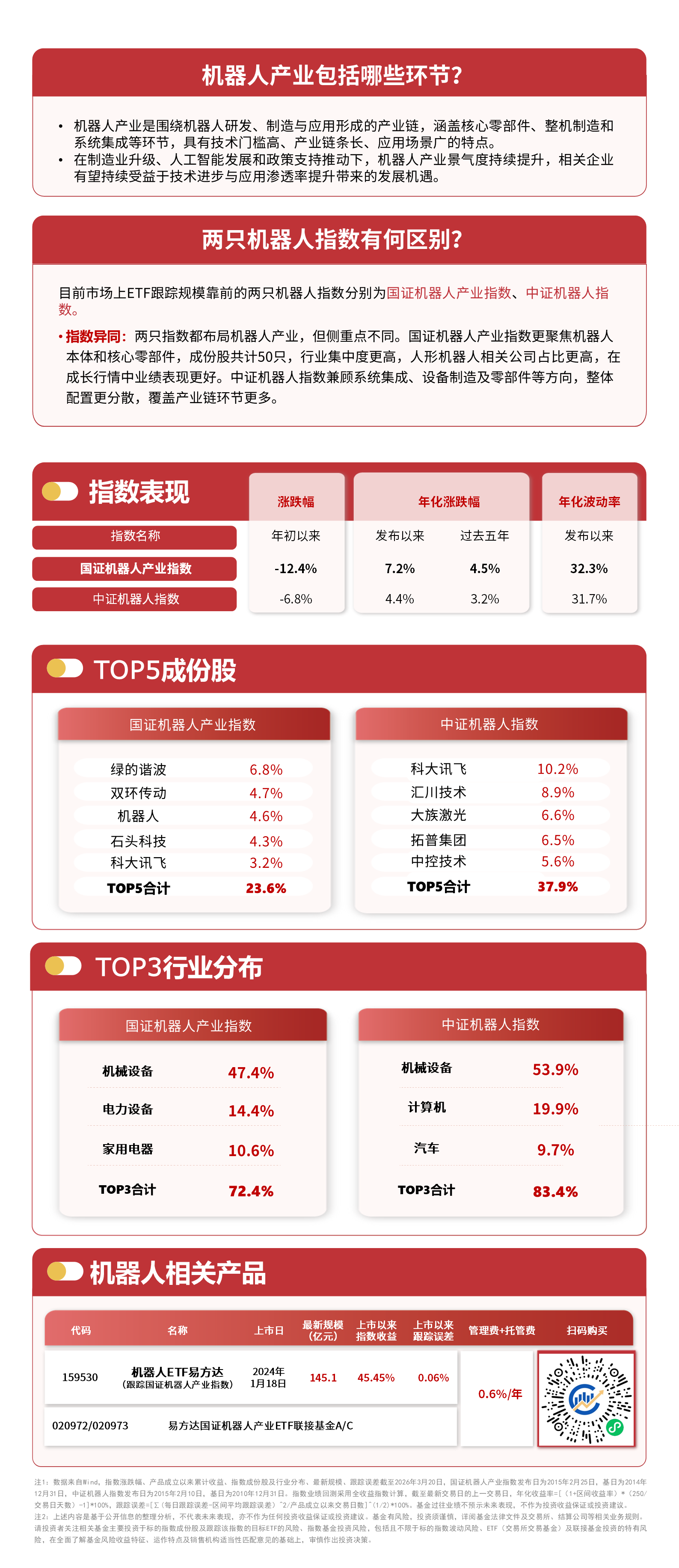 机器人产业指数冲高回落，关注机器人ETF易方达（159530）布局机会(图1)