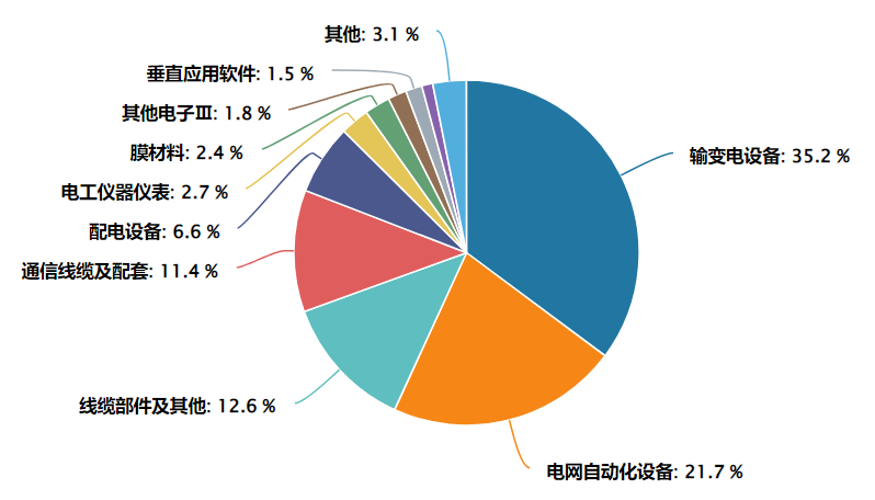 美伊冲突背景下,电网设备未来走势怎么看?(图2) 美伊冲突背景下,电网设备未来走势怎么看?(图2)