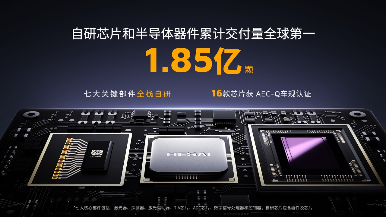 禾赛发布 2025 Q4 及全年财报：交付量三倍跃升，全年 GAAP 盈利4.4 亿(图13)