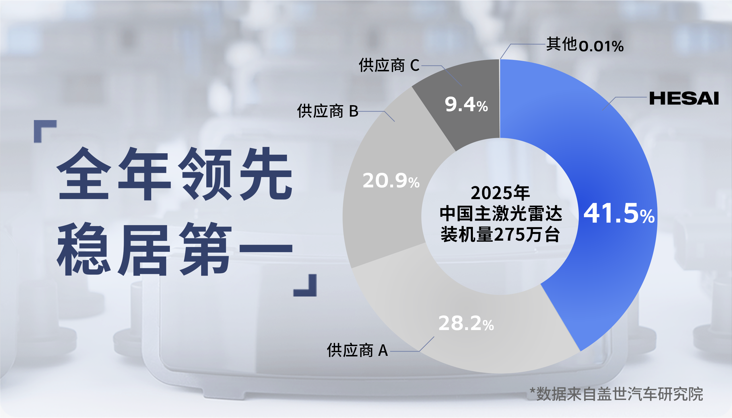 禾赛激光雷达获一汽奔腾新一代车型定点，共筑安全新出行(图2)