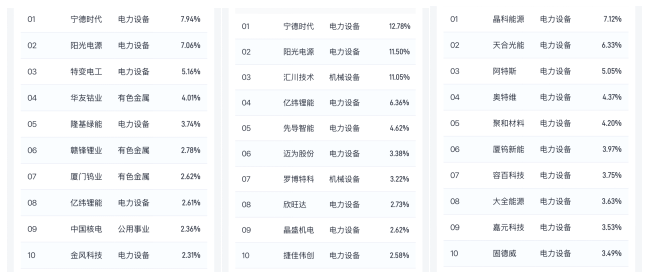 投资新手也能懂：三只新能源ETF，哪只适合你？(图1)