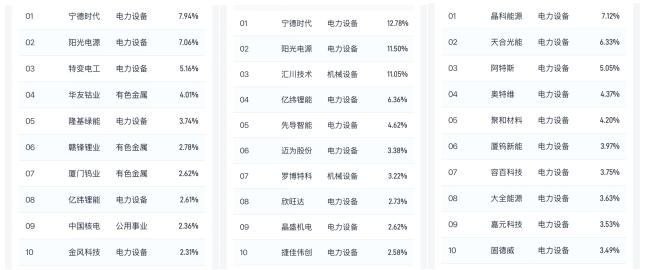 能源安全成热点，三只ETF轻松入门(图1)