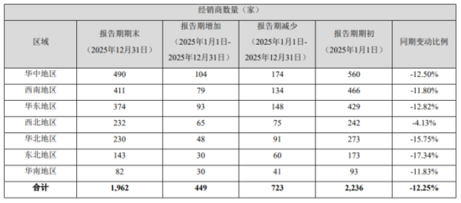 椰子水难挑大梁、零食量贩盈利承压，欢乐家2025年净利锐减70%(图1)