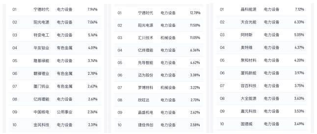 能源安全新主线，三只ETF开启新能源投资(图1)