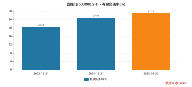喜临门1亿资金遭内部人“划走”，9亿账户紧急冻结，上交所紧急下发监管函(图2)