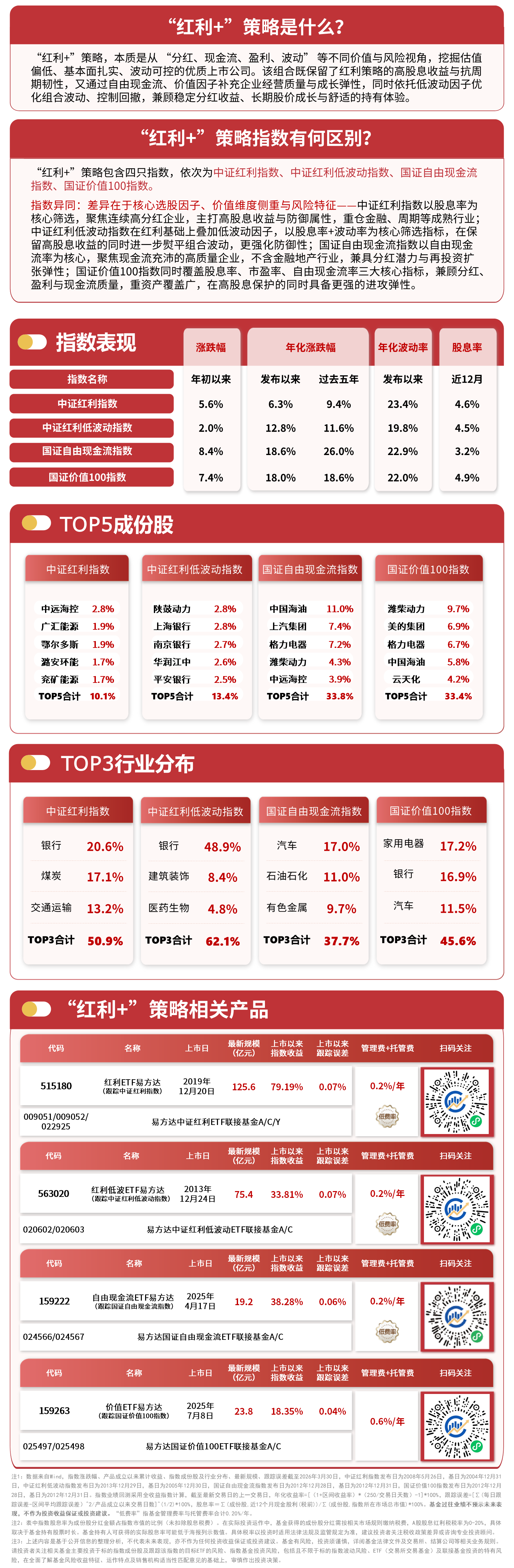 银行股逆势走强，关注红利低波ETF易方达（563020）等产品投资机会(图1)