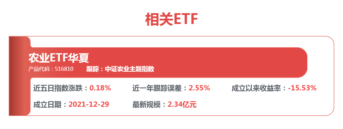 扬农化工收入和利润实现双增，农业ETF华夏(516810）连续5日资金净流入(图1)