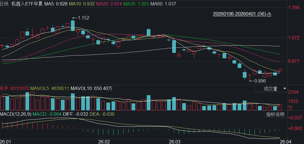 底部信号初现：机器人板块一季度复盘与布局展望(图1)