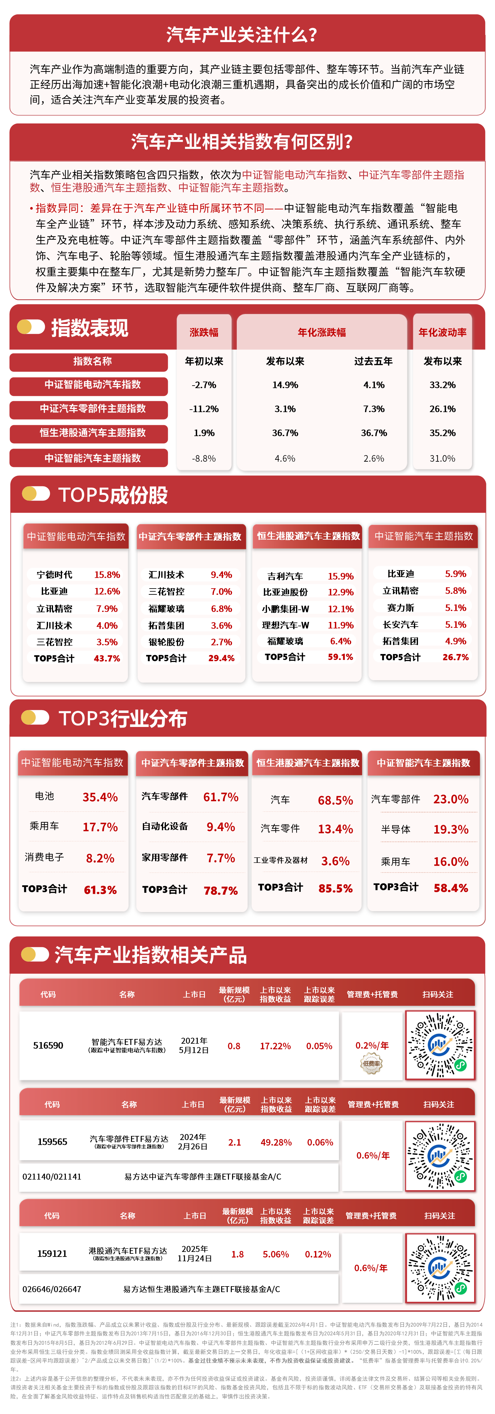 新能源汽车成自主品牌出海核心增长引擎，关注港股通汽车ETF易方达（159121）估值修复机遇(图1)