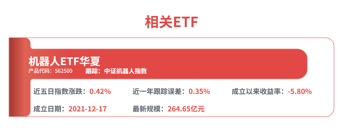 底部信号初现：机器人板块一季度复盘与布局展望(图4)