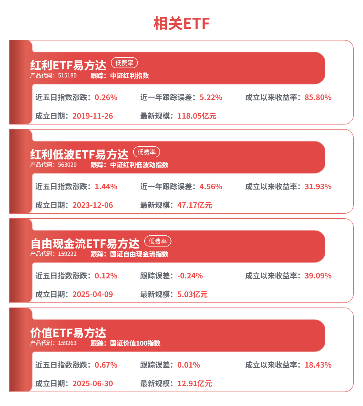 股市震荡与通胀交织，为何要布局红利类指数基金？(图1)