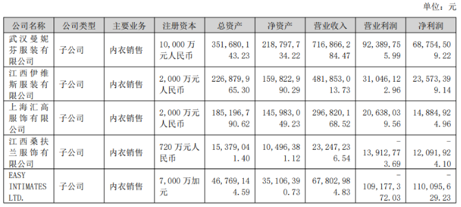 海外子公司连亏五年，主力品类增长乏力，汇洁股份何时走出业绩低谷？(图1)