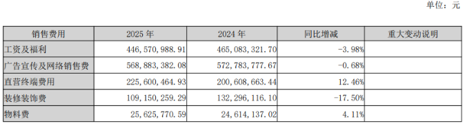 海外子公司连亏五年，主力品类增长乏力，汇洁股份何时走出业绩低谷？(图2)
