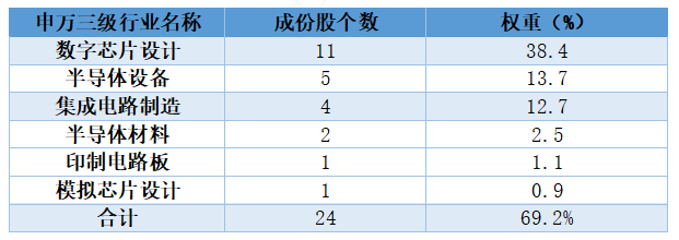 AI推理时代，为什么资金青睐科创50ETF易方达（588080）？(图1)
