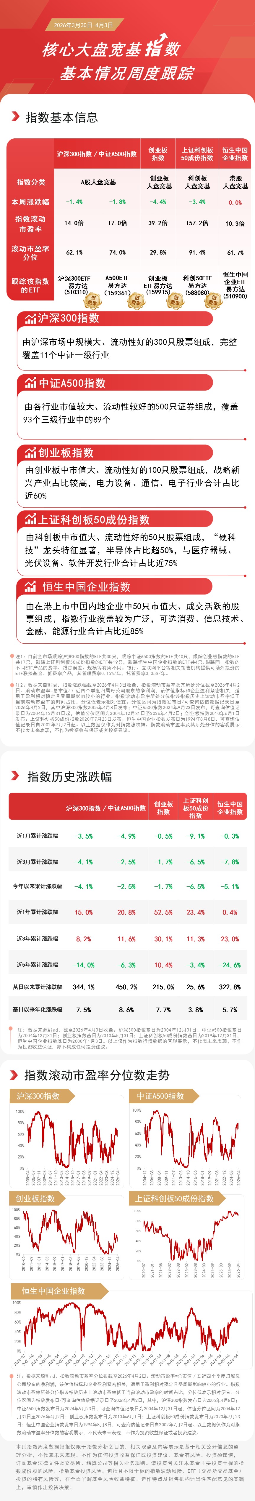 市场二次回踩，创新药、光刻机等板块逆势走强，关注A500ETF易方达（159361）等核心宽基配置价值(图1)