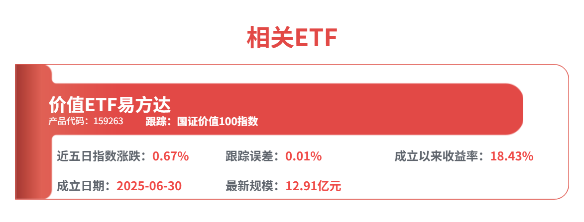 不止高股息，价值ETF易方达（159263）为何脱颖而出(图1)