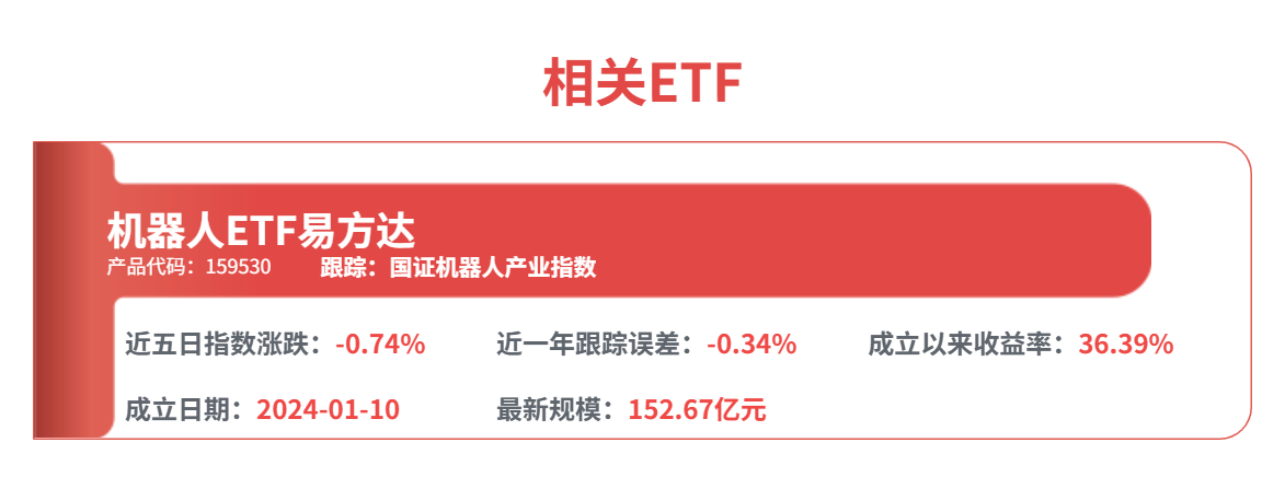 投资机器人产业，选准指数很关键！国证与中证差别在哪？(图5)