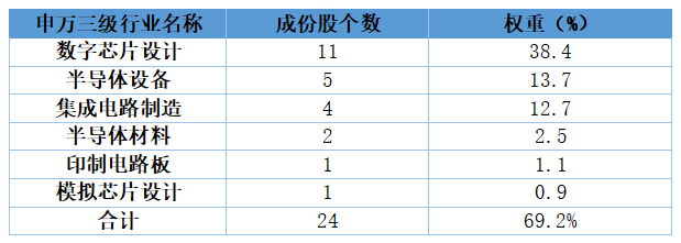 “词元”消耗量激增，科创50何以成为AI推理时代的更优解(图1)
