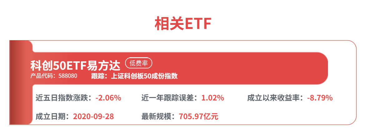 AI推理时代，为什么资金青睐科创50ETF易方达（588080）？(图2)