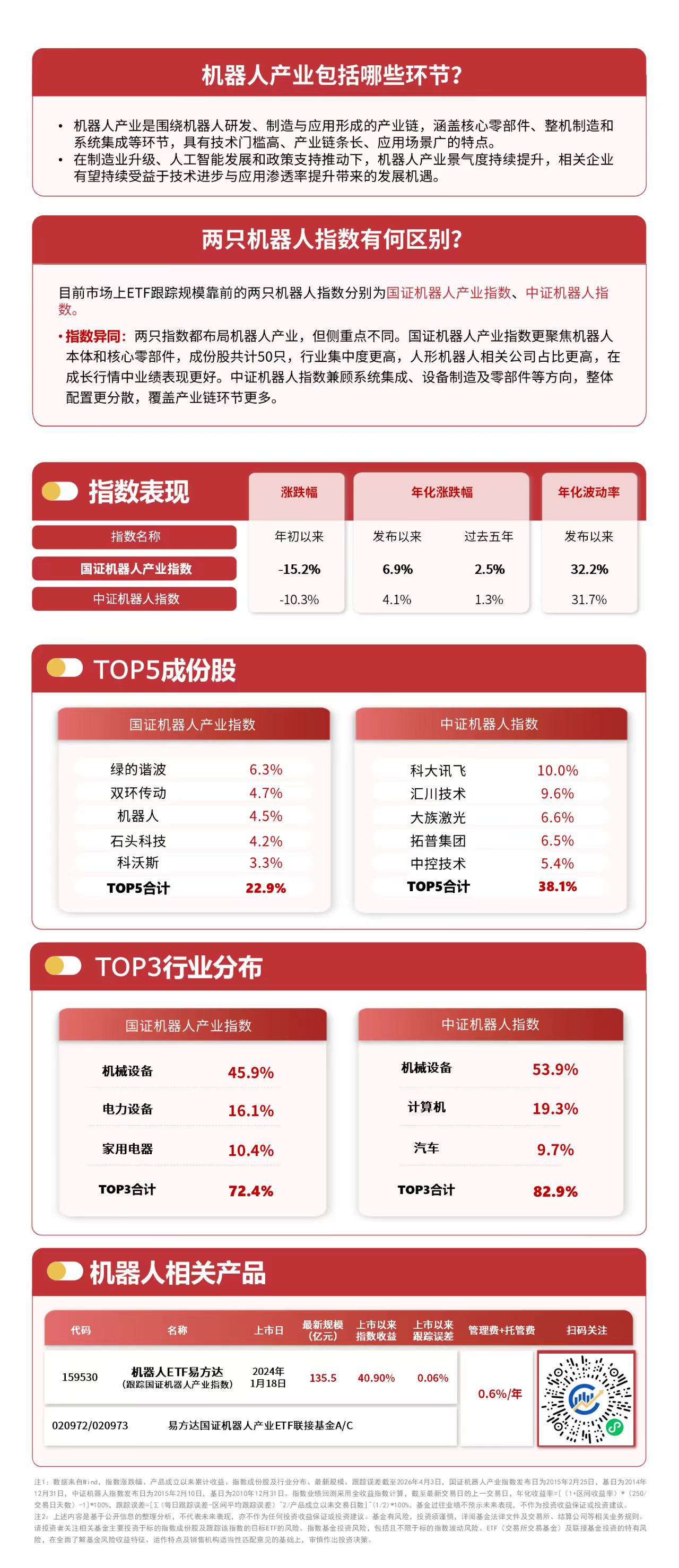 人形机器人加速迈向量产验证期，持续关注机器人ETF易方达（159530）投资机遇(图1)