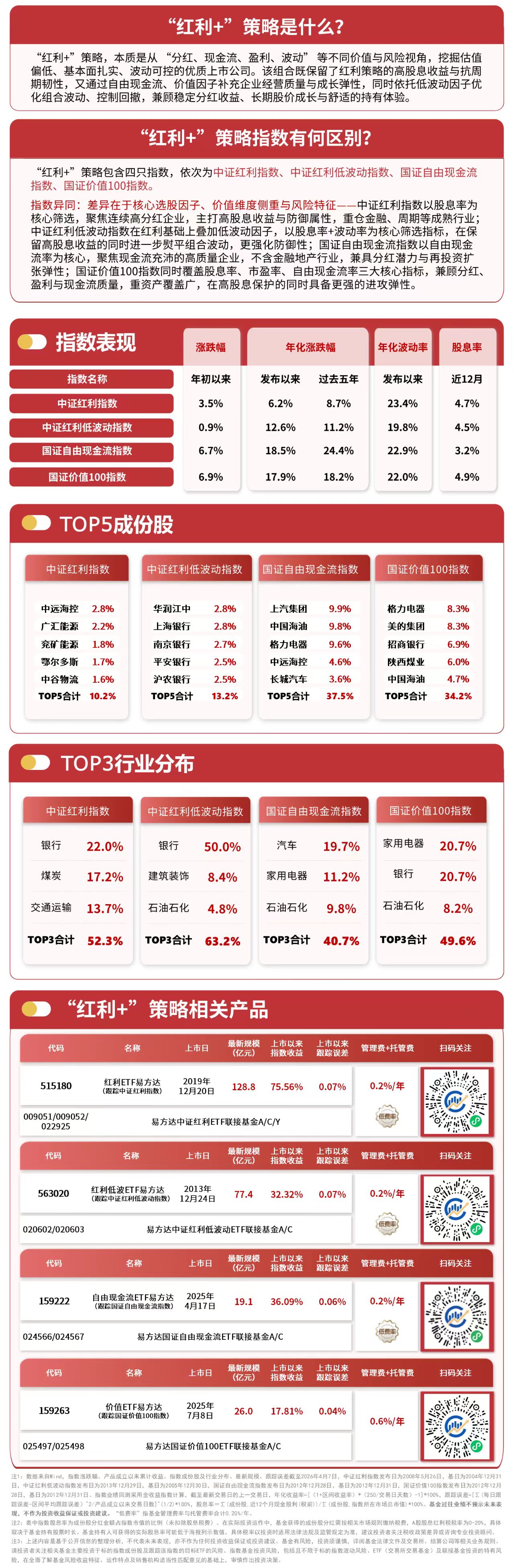“红利+”指数小幅上扬，价值ETF易方达（159263）全天净申购达1.2亿份(图1)