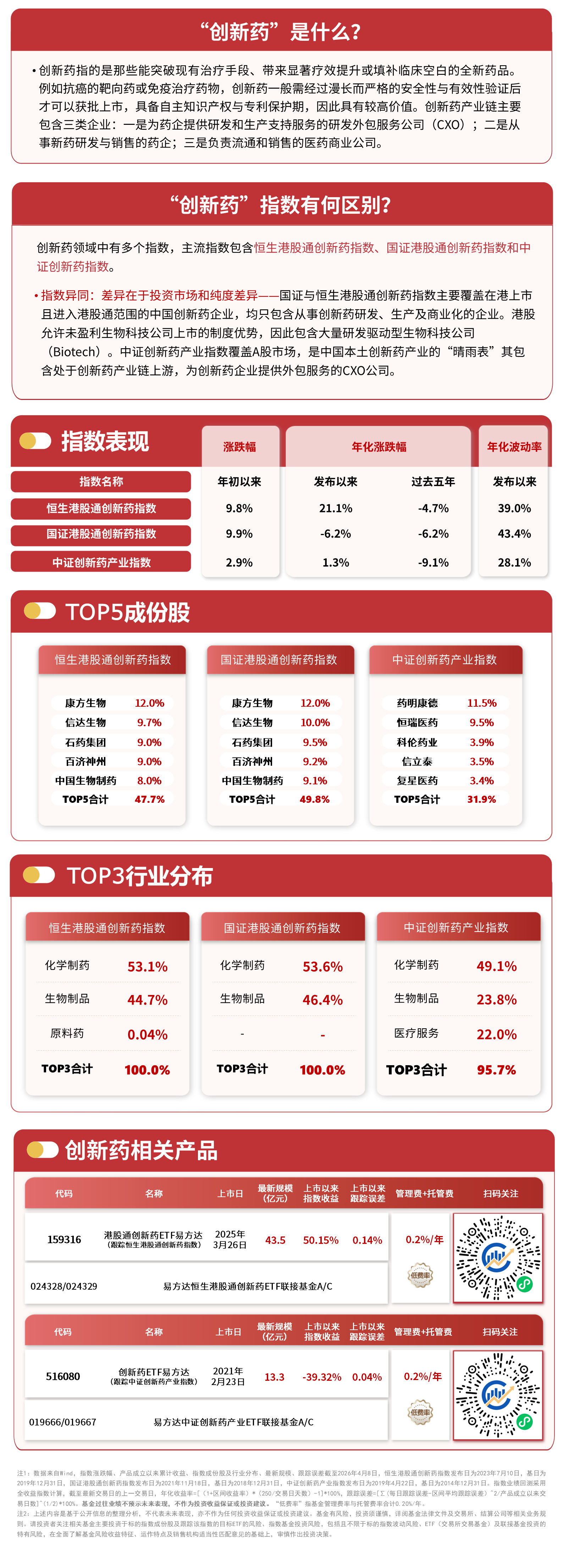 创新药赛道震荡承压，港股通创新药ETF易方达（159316）全天净申购达1700万份(图1)