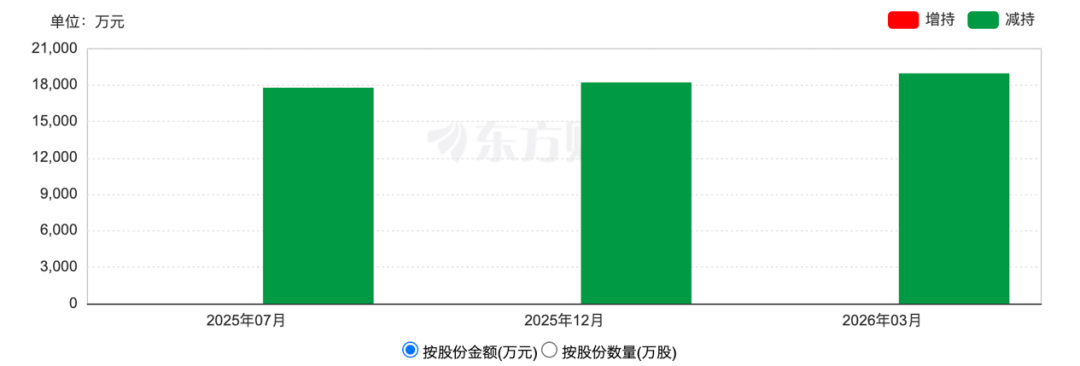 欢乐家业绩暴跌7成裁员自保，创始人李兴8个月套现5.5亿(图4)