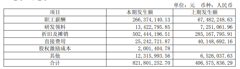 减值、研发费用吞噬利润，千里科技去年扣非净利亏损加剧，吉利依赖症难解(图1)