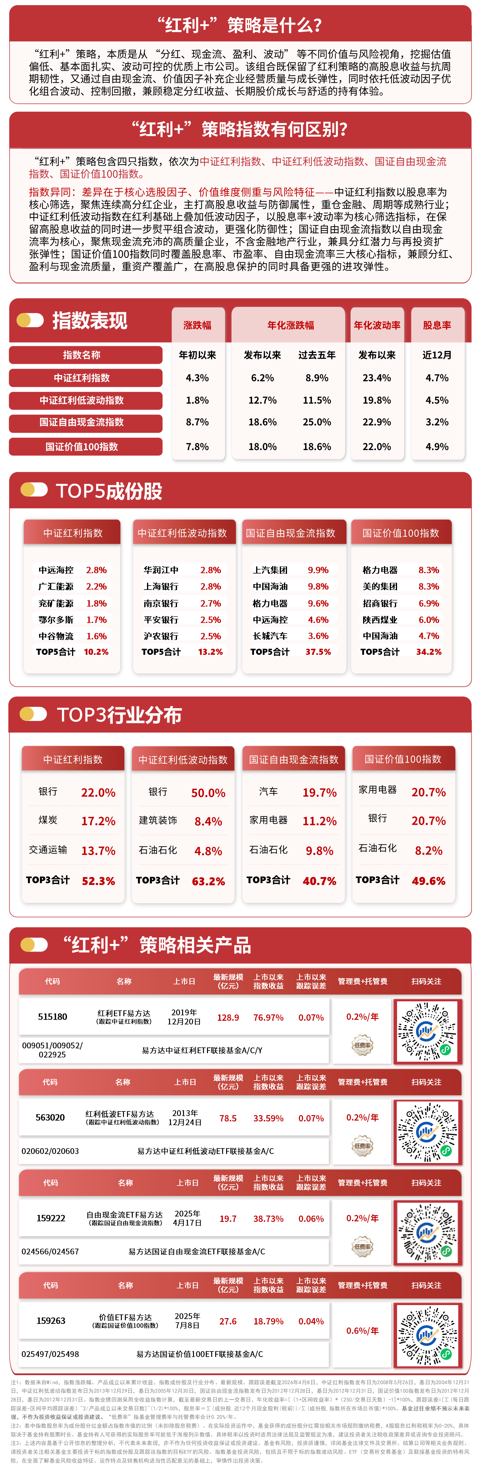 “红利+”指数震荡调整，价值ETF易方达（159263）半日净申购近5000万份(图1)