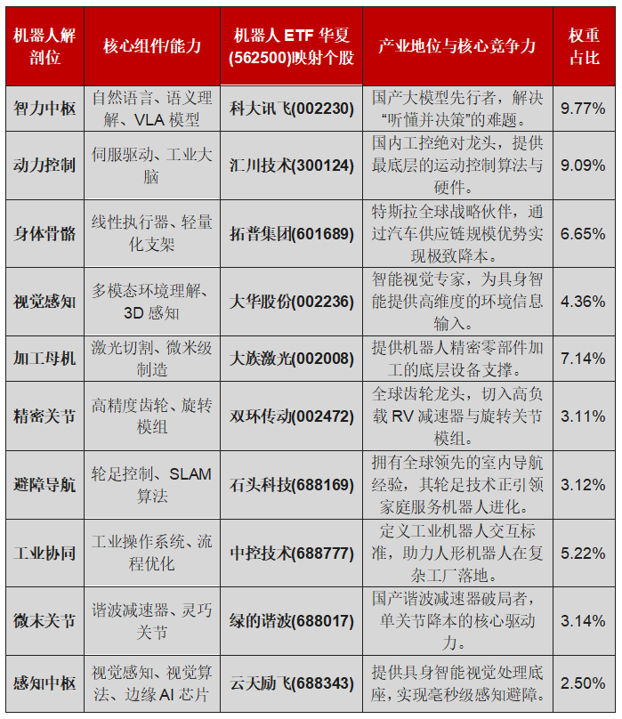 人形机器人成本降维打击？“美国卖25万，中国卖1万”是如何实现的(图4)
