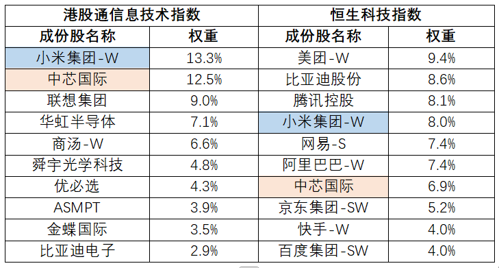 AI盈利拐点已现，港股通信息技术ETF易方达（159196）精准把握“硬件+应用”双主线