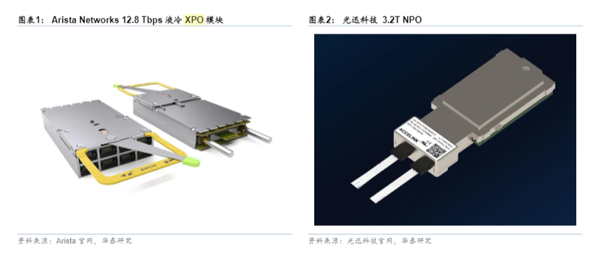 CPO太远,可插拔太挤,XPO凭什么成了AI算力的第三条路?(图1) CPO太远,可插拔太挤,XPO凭什么成了AI算力的第三条路?(图1)