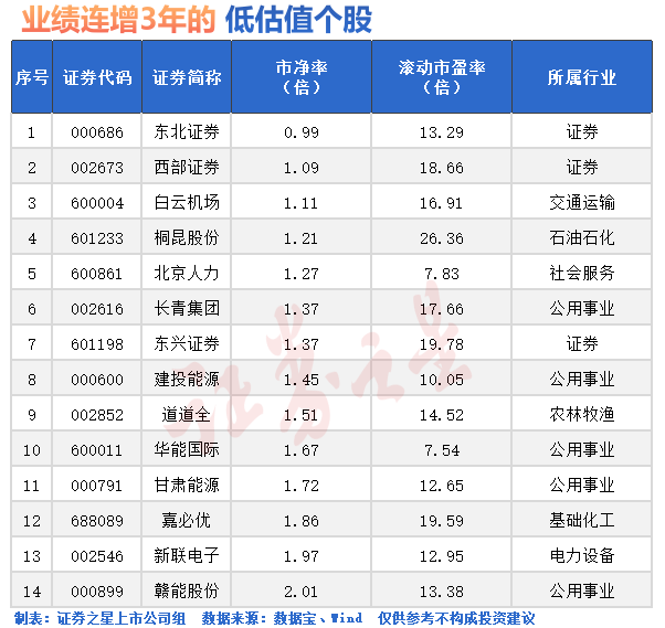 尾盘，突发大涨！三大利好(图1)