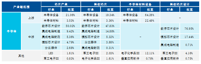 半导体板块强势反弹，这四只ETF怎么选？(图1)
