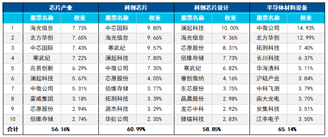 半导体领衔反弹潮,这四只ETF怎么选?(图2) 半导体领衔反弹潮,这四只ETF怎么选?(图2)
