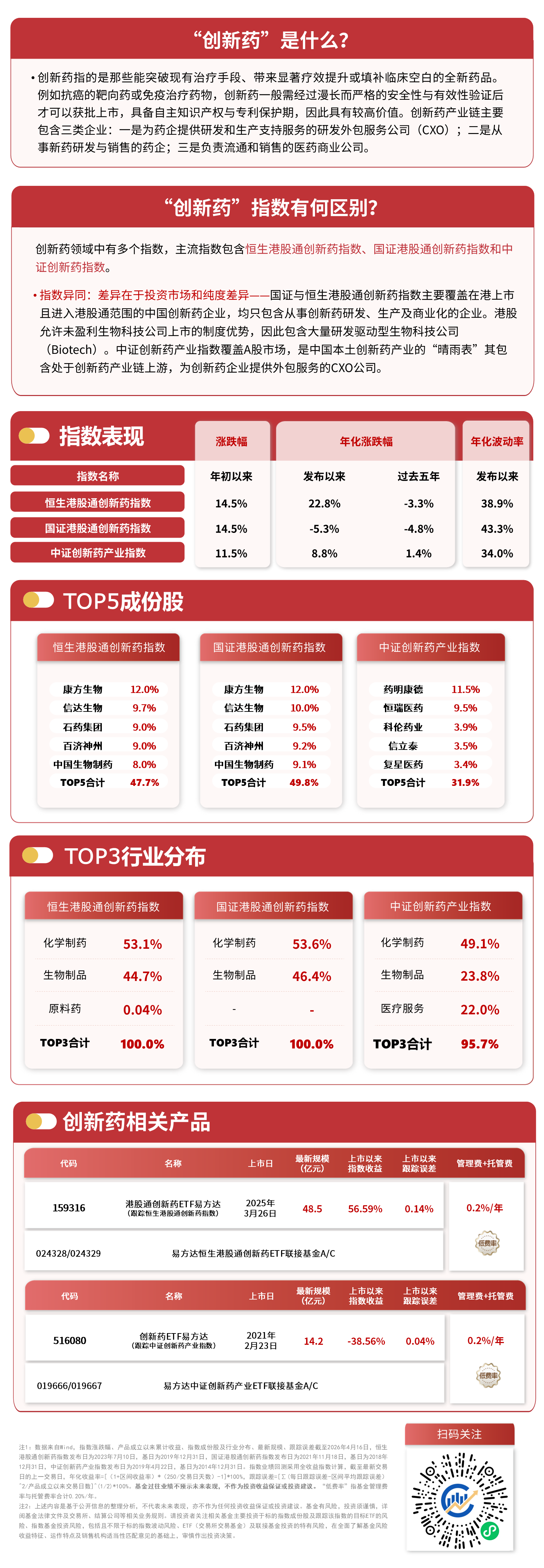 创新药赛道大幅回调，港股通创新药ETF易方达（159316）半日净申购近8000万份(图1)