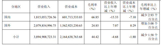 中曼石油业绩两连降，油价下行拖累利润，核心勘探开发业务增产不增利(图2)